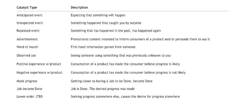 A list of different types of buying triggers