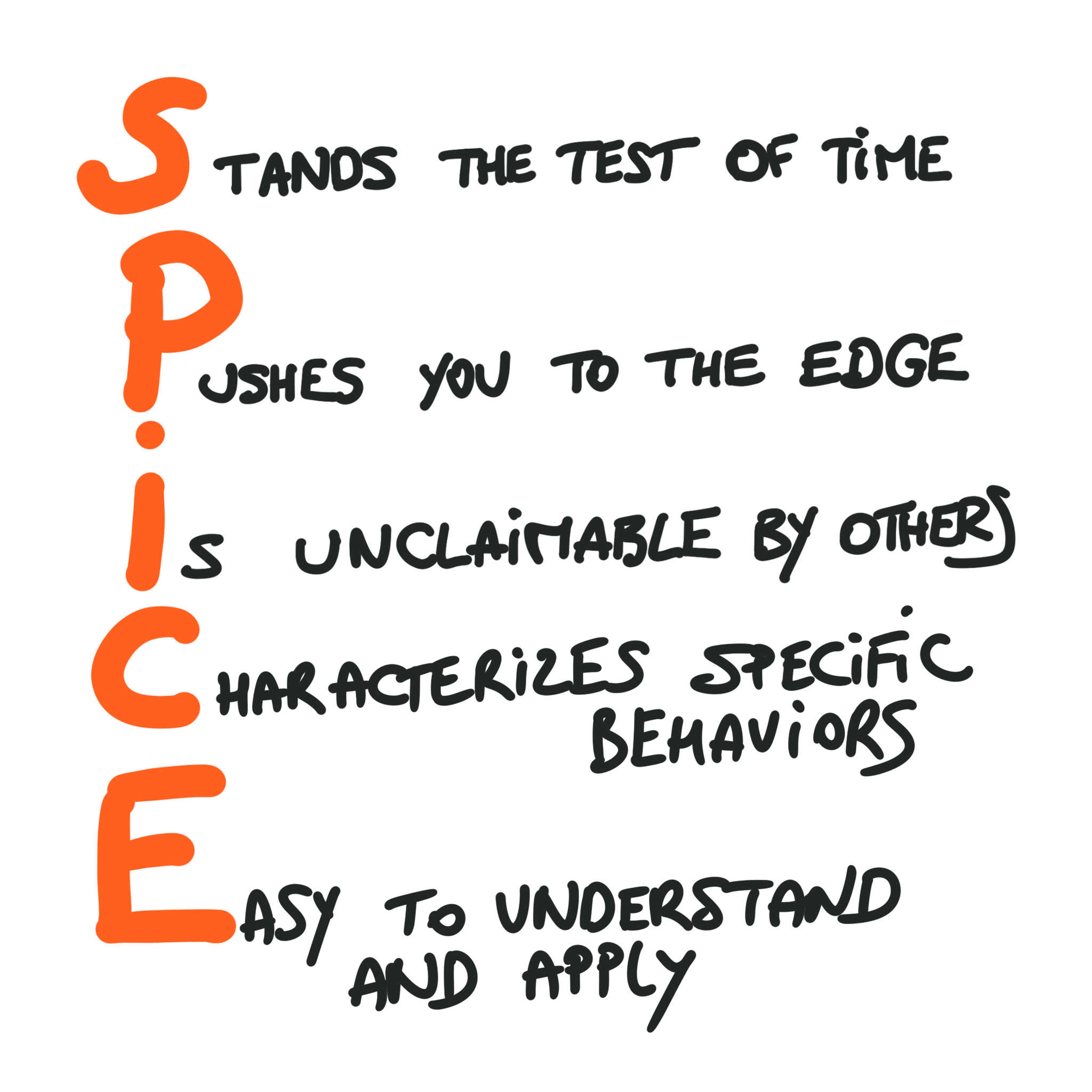 Structure your spices using the SPICE framework.