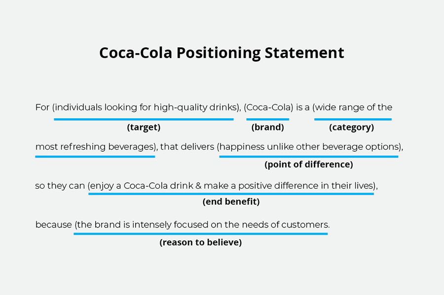 Coca-Cola positioning statement template with target audience and differentiator